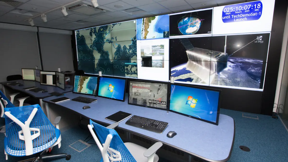 Space operations display environment